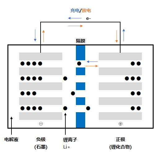 リチウムイオン電池原理図.png