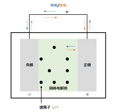 全固体電池原理図.png