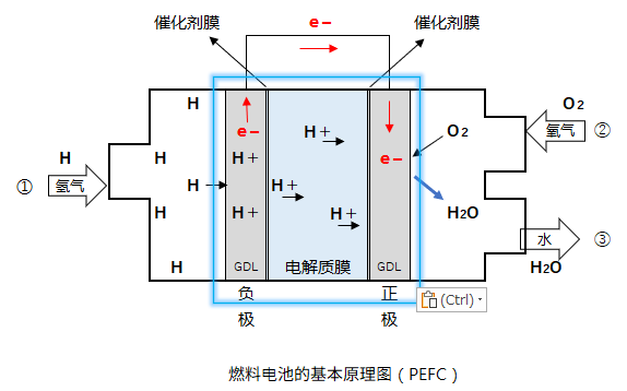 燃料電池原理図.png