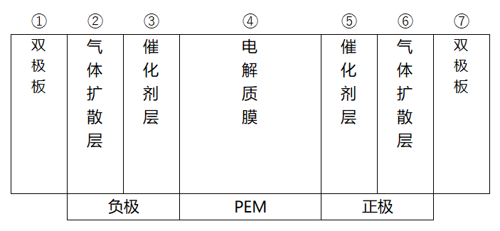 PEFC单电池结构.png